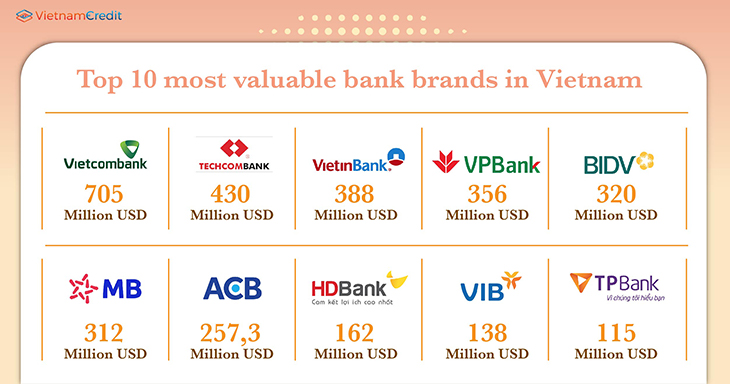 How to Open a Bank Account in Vietnam as a Foreigner 2026