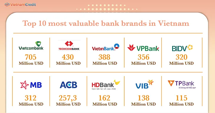 How to Open a Bank Account in Vietnam as a Foreigner 2026