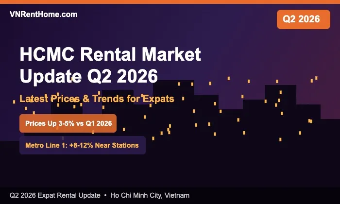 HCMC Rental Market Update Q2 2026