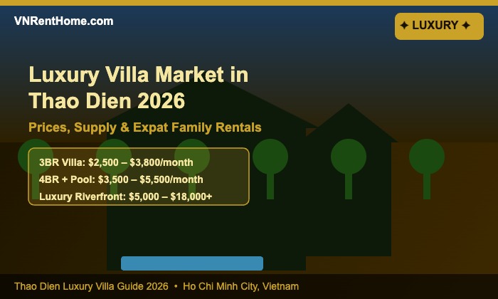 Luxury Villa Market in Thao Dien 2026: Prices, Supply & What Expat Families Are Renting